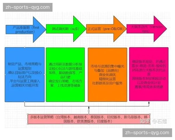 赛事运营方在本阶段推行标准化确权 完善知识产权流转闭环